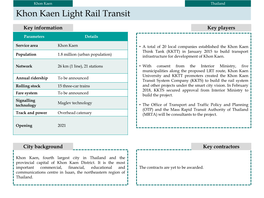Khon Kaen Light Rail Transit