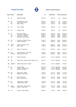 2020-2021 Tendering Programme