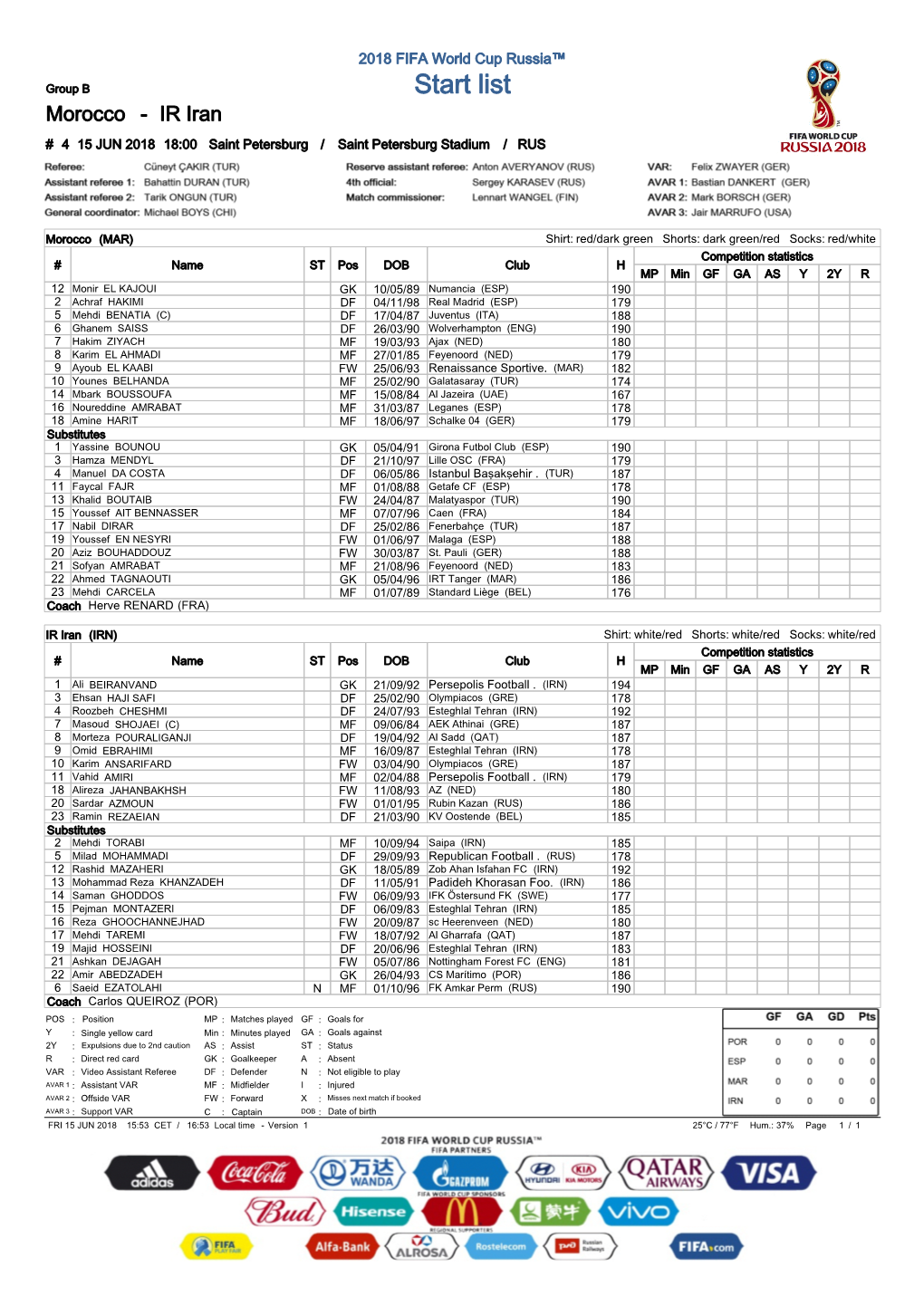 MD2 108554 Morocco IR Iran FIFA Gold Startlist Extended