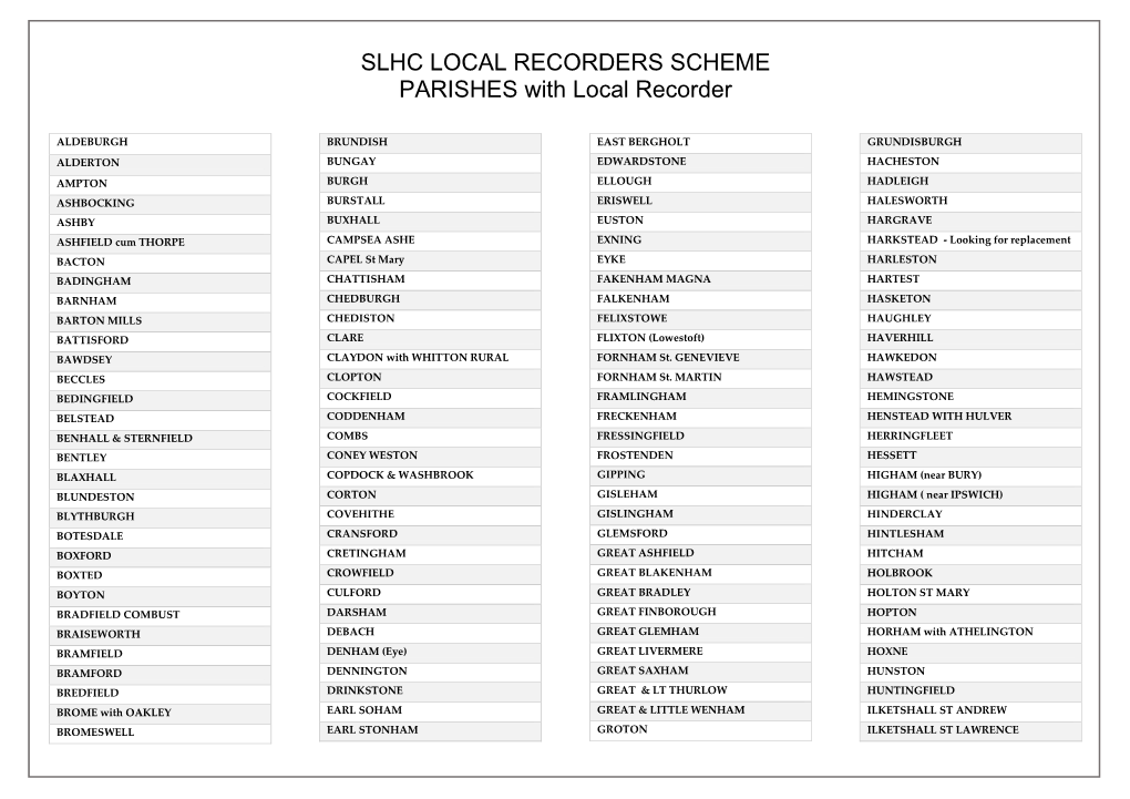 SLHC LOCAL RECORDERS SCHEME PARISHES with Local Recorder