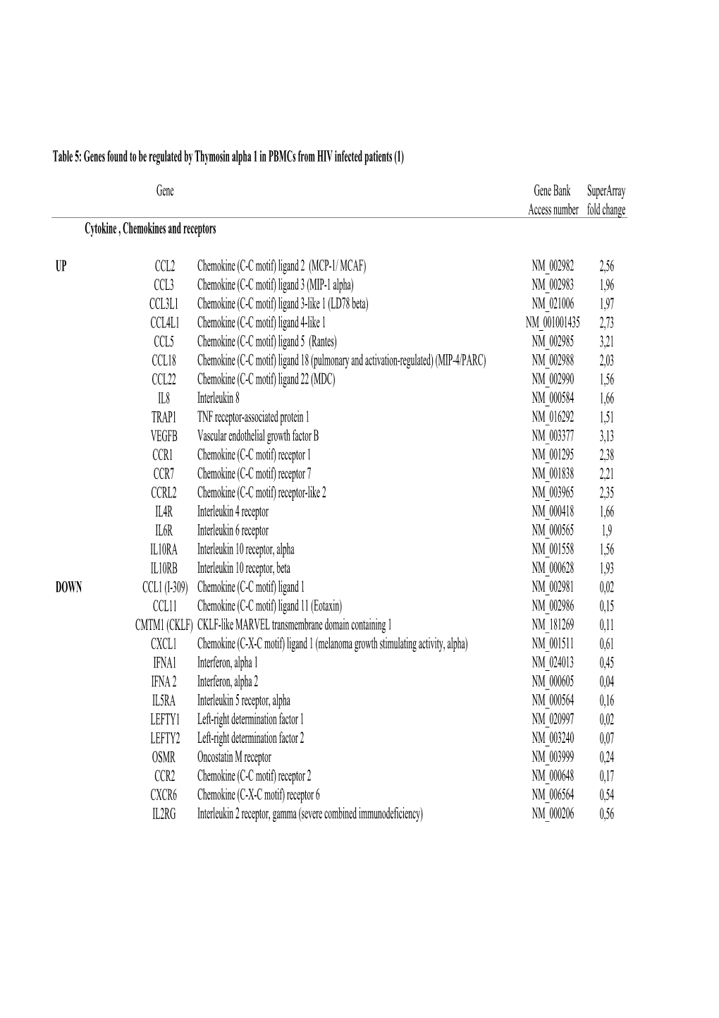 Table Def 26O608