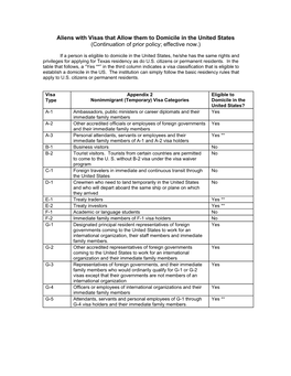 Aliens with Visas That Allow Them to Domicile in the United States (Continuation of Prior Policy; Effective Now.)