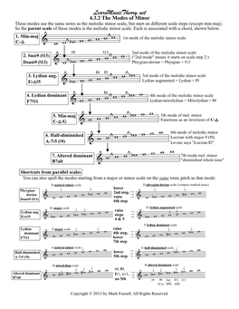 View Printable PDF of 4.2 the Modes of Minor