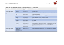 Neural Regeneration Research