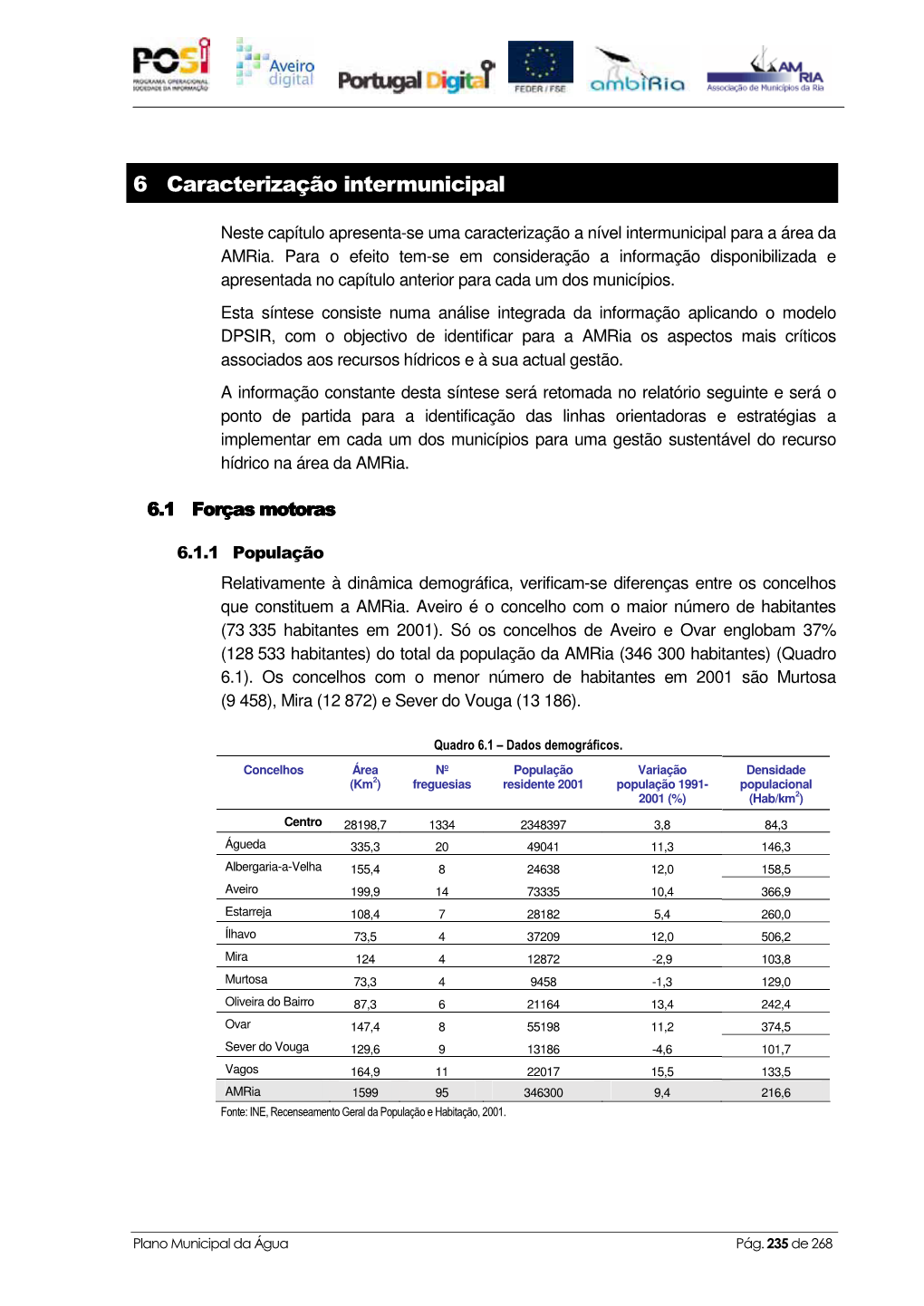 6 Caracterização Intermunicipal