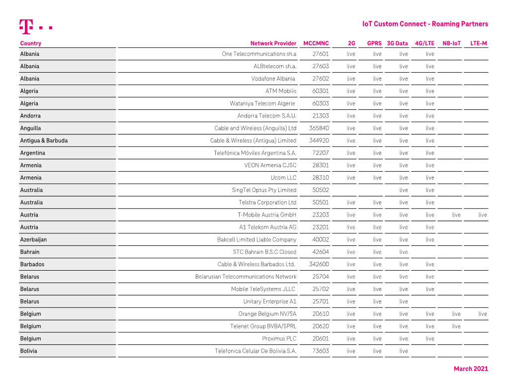 Iot Custom Connect - Roaming Partners