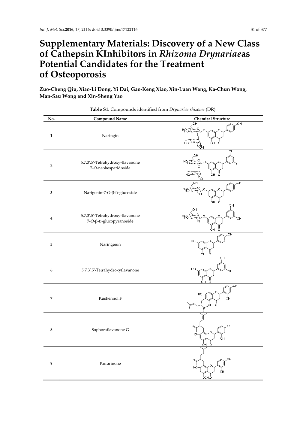 S1 of S77 Supplementary Materials: Discovery of a New Class of Cathepsin Kinhibitors in Rhizoma Drynariaeas Potential Candidates for the Treatment of Osteoporosis