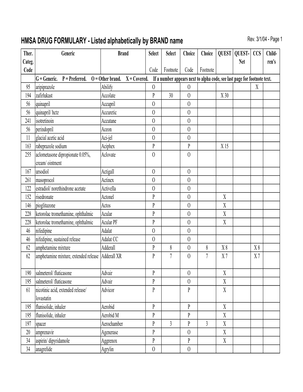 FORMULARY - Listed Alphabetically by BRAND Name Rev