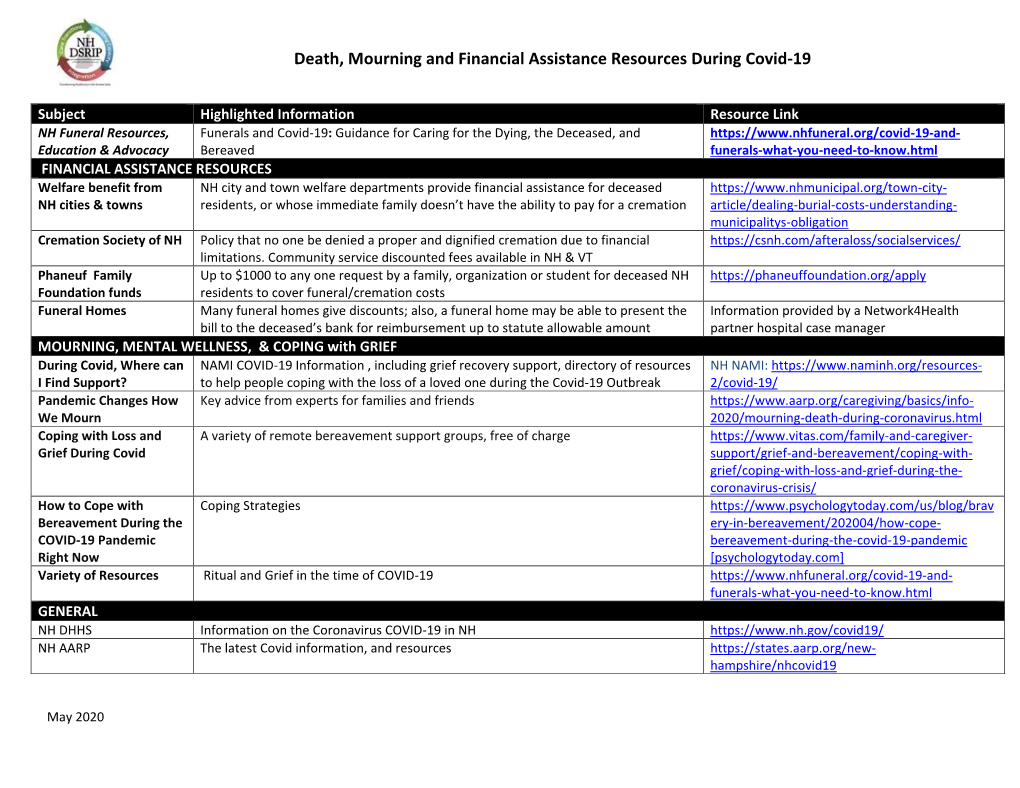 Death, Mourning and Financial Assistance Resources During Covid-19