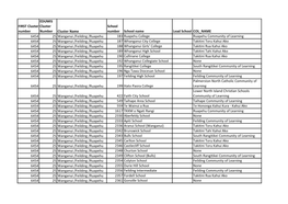 Cluster 25 Schools List