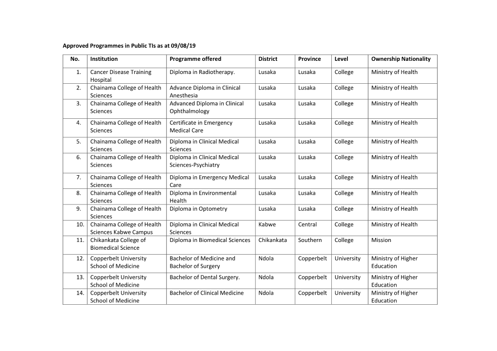 Approved Programmes in Public Tis As at 09/08/19