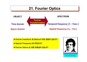 21. Fourier Optics 21. Fourier Optics
