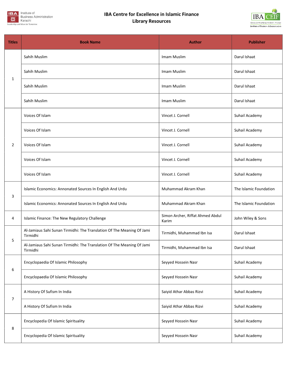 IBA Centre for Excellence in Islamic Finance Library Resources