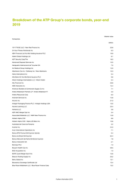 Breakdown of the ATP Group's Corporate Bonds, Year-End 2019