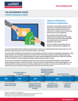 THE RANSOMWARE THREAT: a Guide to Detecting an Attack