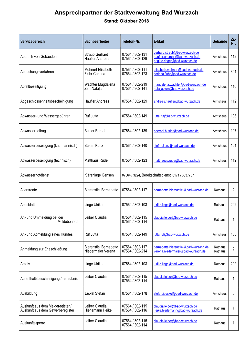 Telefon- Und Email-Liste Der Stadtverwaltung Bad Wurzach