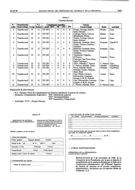 Denominacl6n NC Complemento Eslm Cfftco Concejo