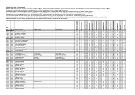 Wales Moth List 2019