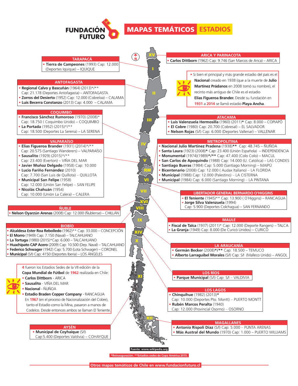 Estadios Mapas Temáticos