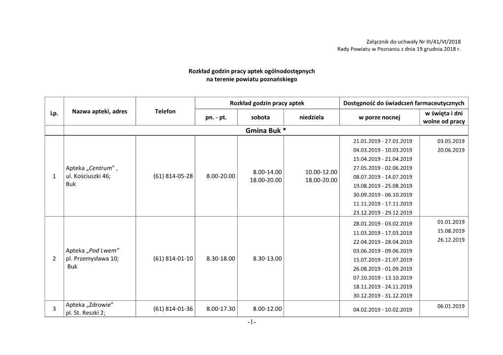 Rozkład Godzin Pracy Aptek Ogólnodostępnych Na Terenie Powiatu Poznańskiego