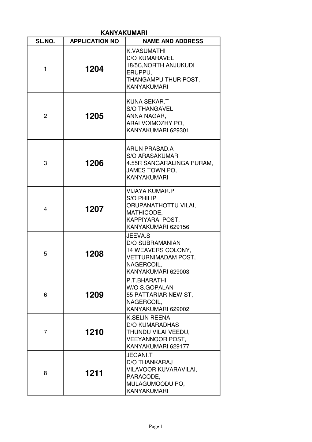 Kanyakumari Sl.No