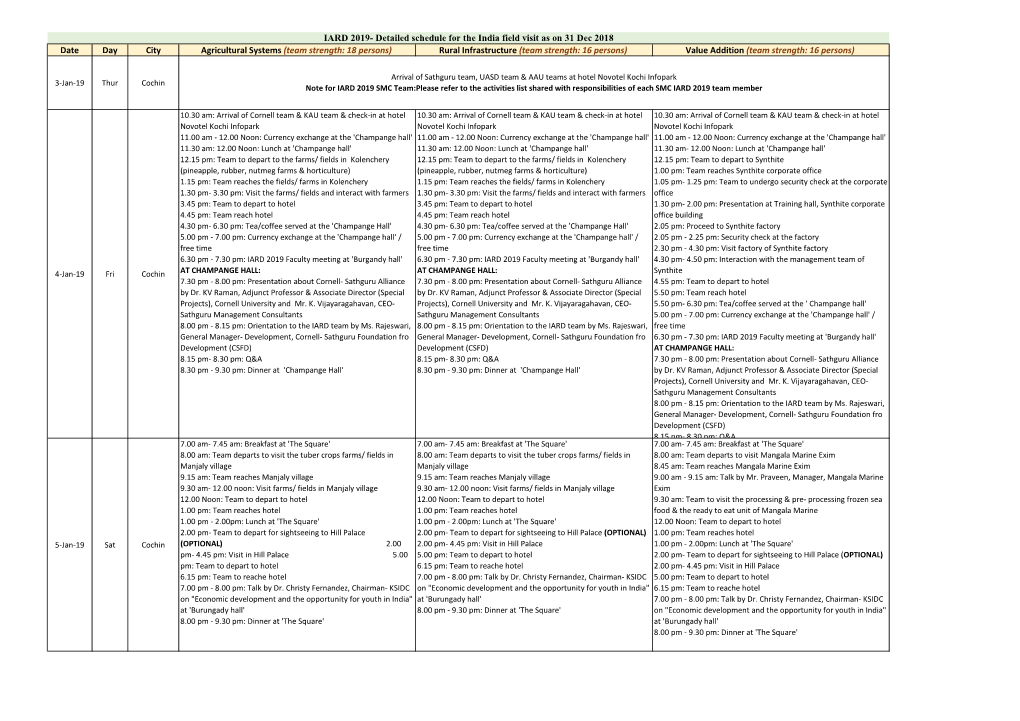 Date Day City Agricultural Systems (Team Strength: 18 Persons) Rural Infrastructure (Team Strength: 16 Persons) Value Addition (Team Strength: 16 Persons)