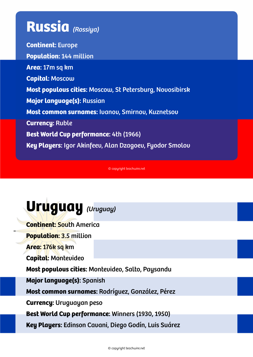 17M Sq Km Capital: Moscow Most Populous Cities