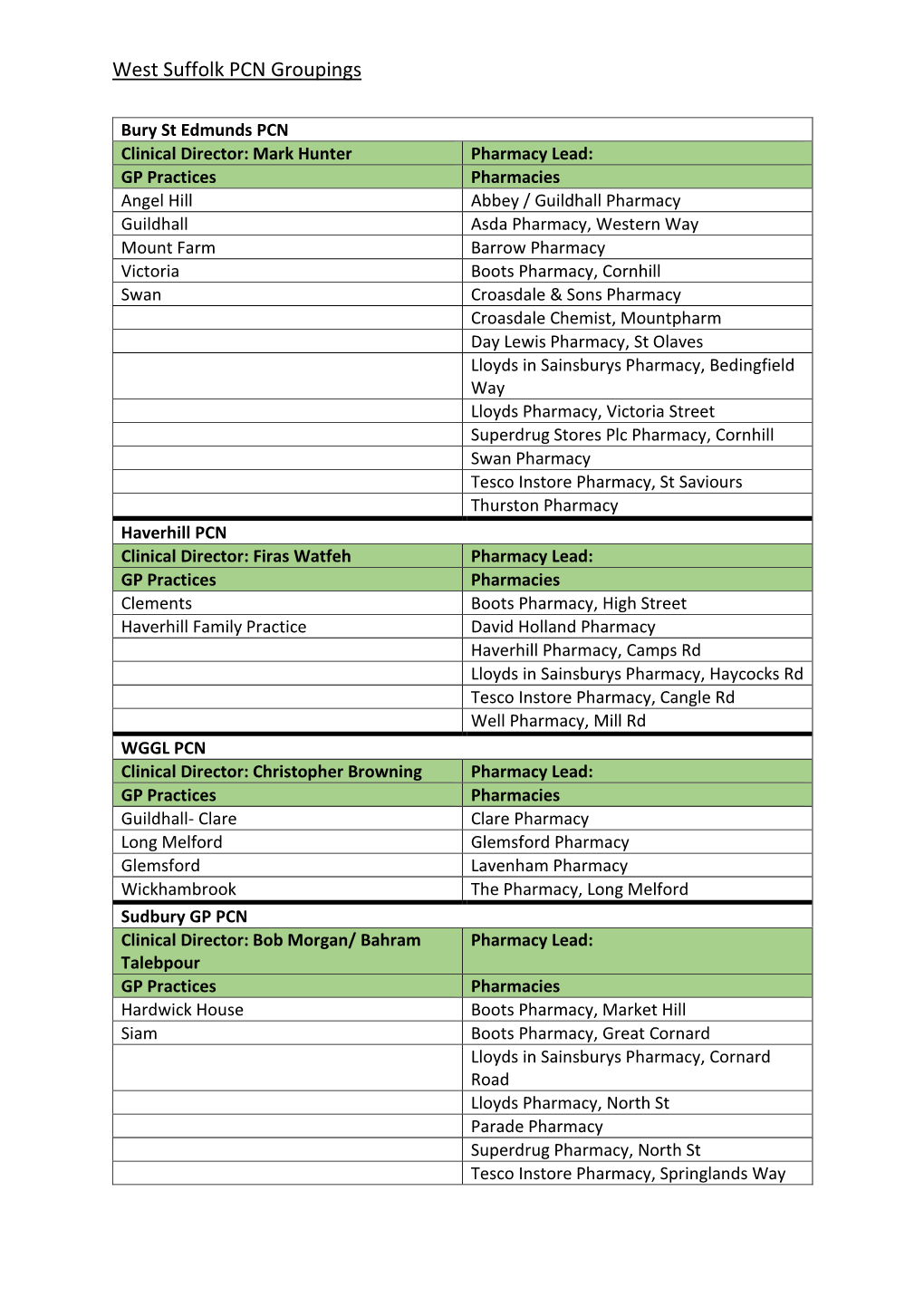 West Suffolk PCN Groupings