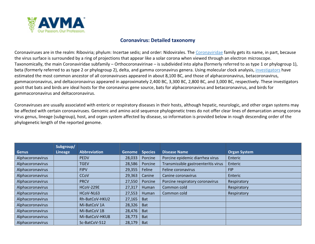 Coronavirus: Detailed Taxonomy