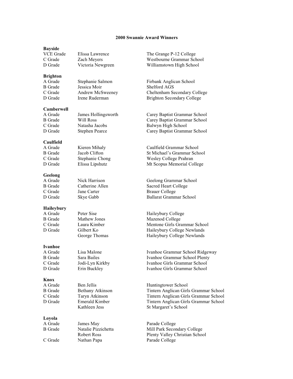 2000 Swannie Award Winners Bayside VCE Grade Elissa Lawrence the Grange P-12 College C Grade Zach Meyers Westbourne Grammar S