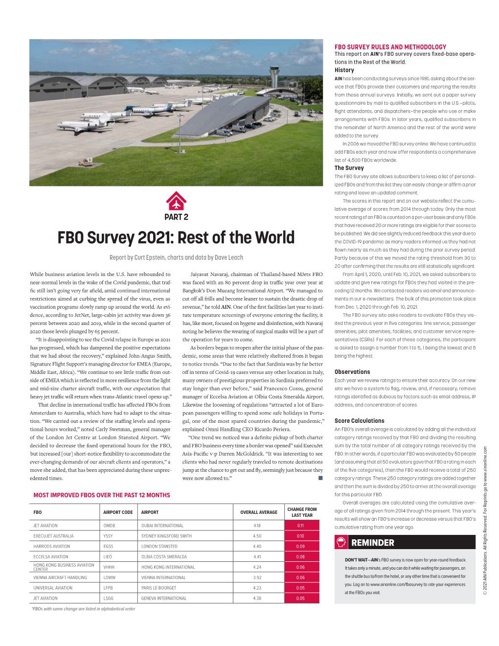 FBO Survey 2021: Rest of the World