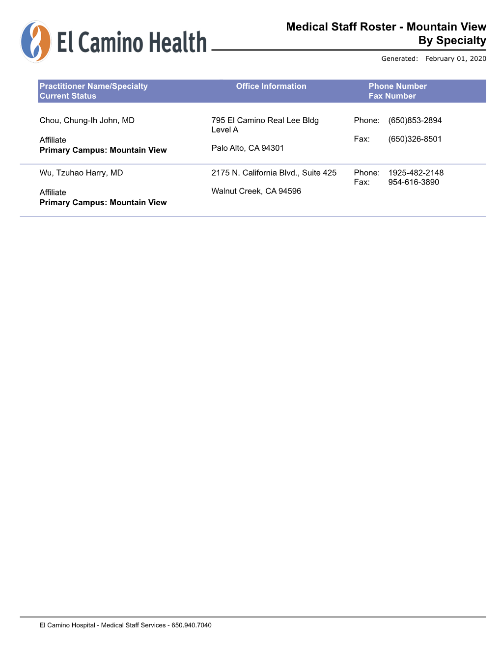 Medical Staff Roster - Mountain View by Specialty