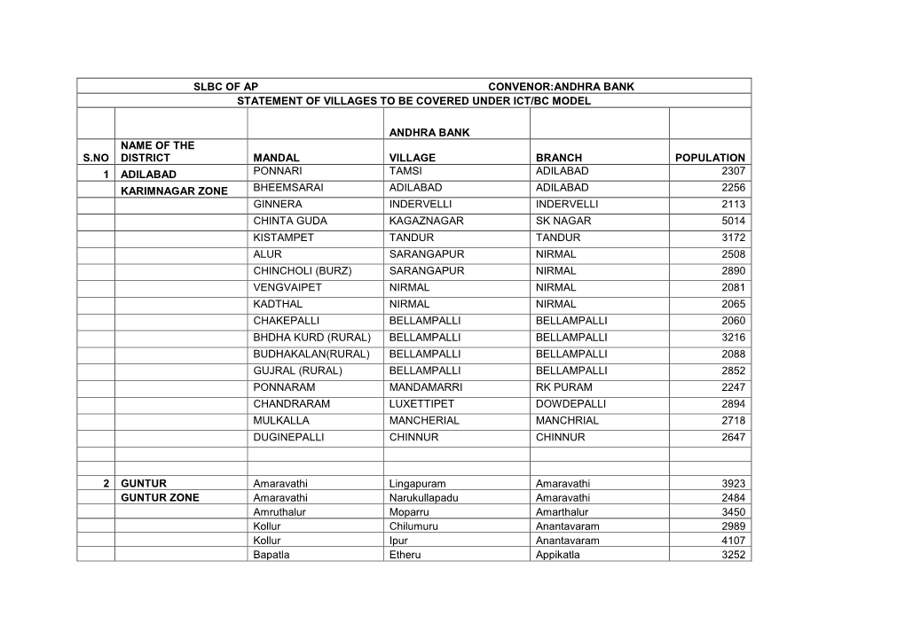 Slbc of Ap Convenor:Andhra Bank Statement of Villages to Be Covered Under Ict/Bc Model