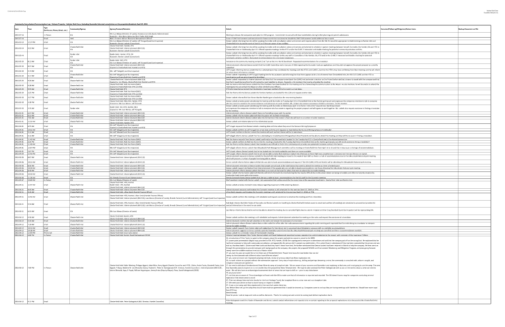 20210425 SGC DVI Community Consultation Log.Xlsx