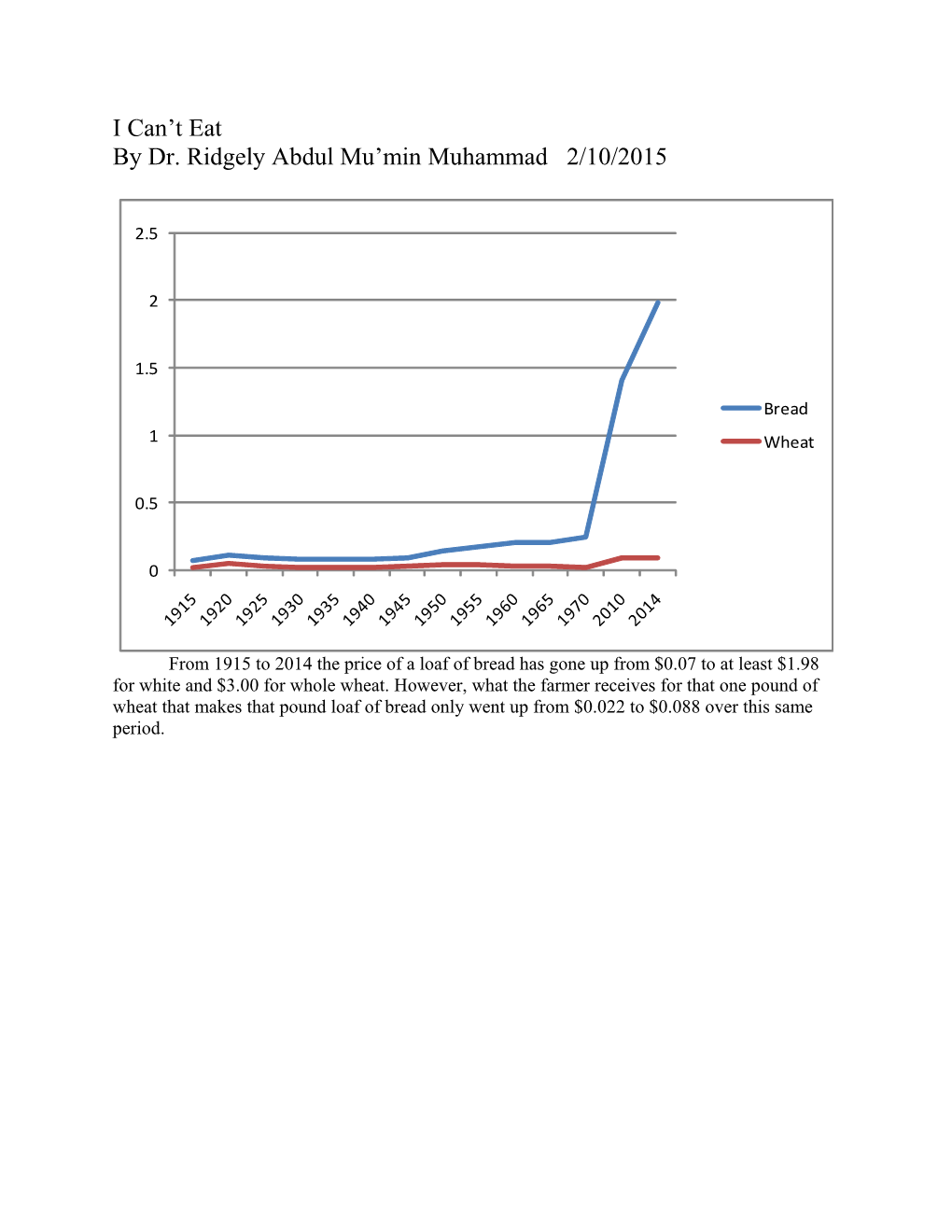 By Dr. Ridgely Abdul Mu Min Muhammad 2/10/2015