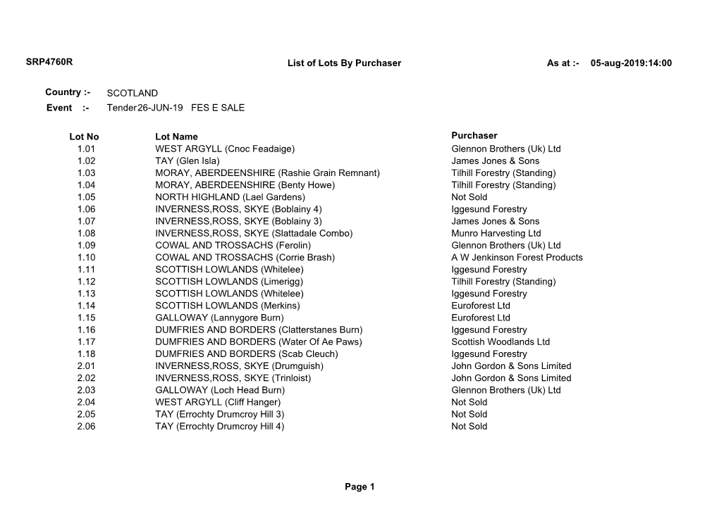 SRP4760R List of Lots by Purchaser As at :- 05-Aug-2019:14:00 Page 1