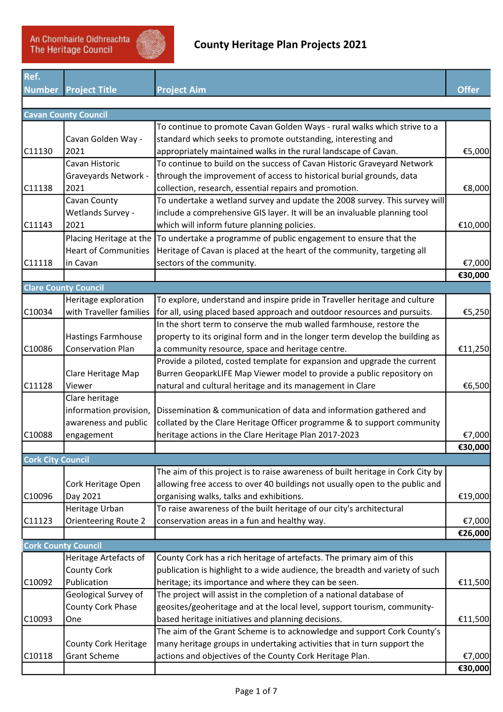 County Heritage Plan Projects 2021