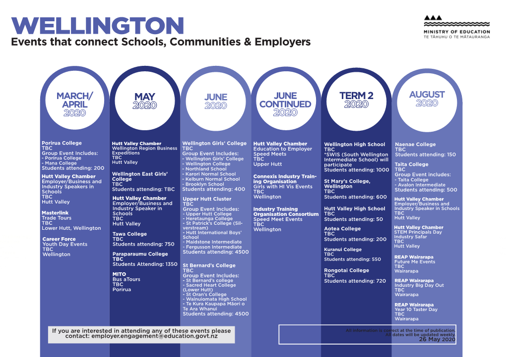 WELLINGTON Events That Connect Schools, Communities & Employers