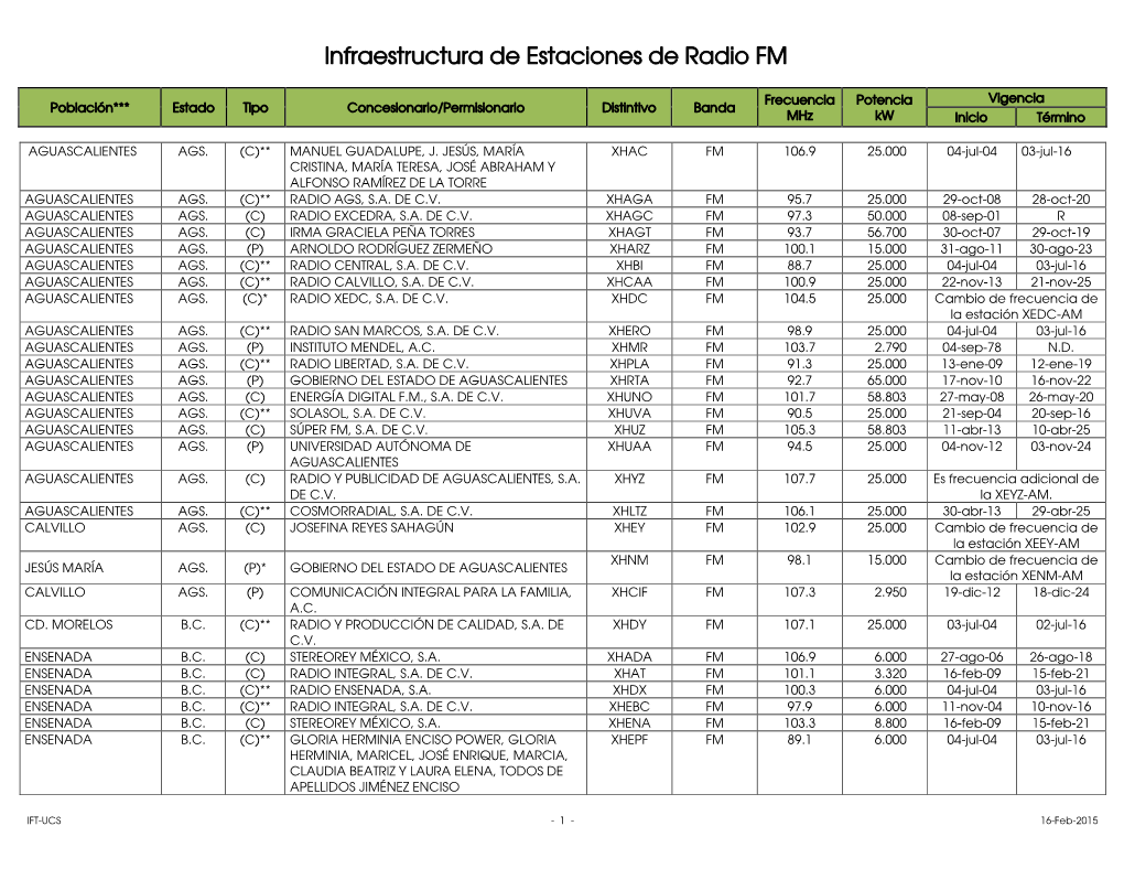 Infraestructura De Estaciones De Radio FM