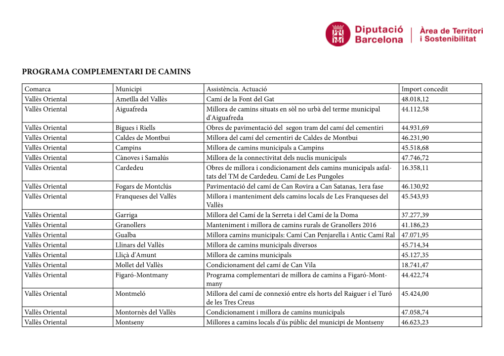 Programa Complementari De Camins