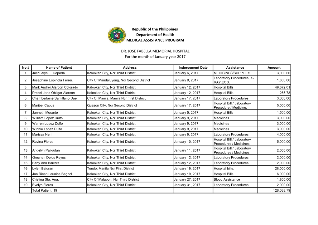 Republic of the Philippines Department of Health MEDICAL ASSISTANCE PROGRAM