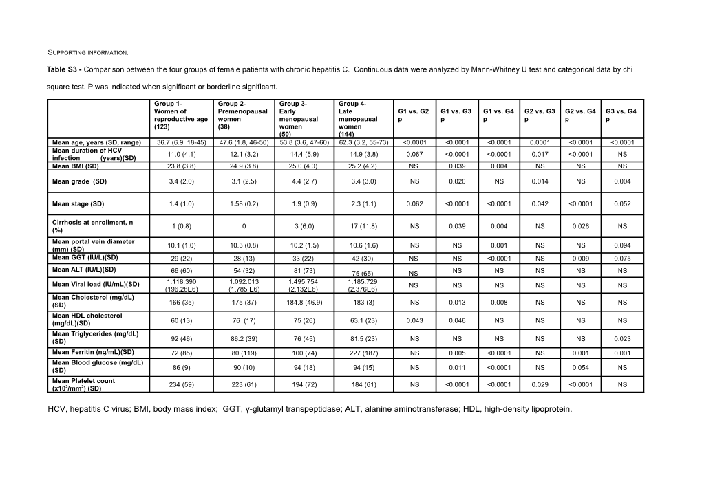 Supporting Information s28