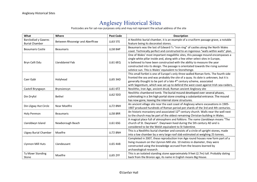 Anglesey Historical Sites