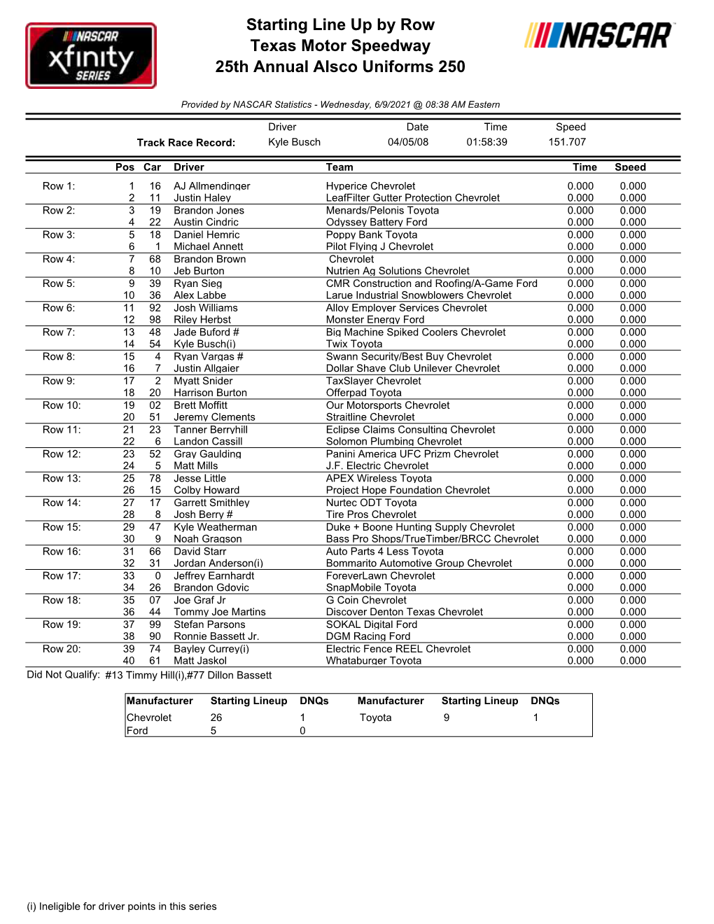 Texas Xfinity Starting Lineup