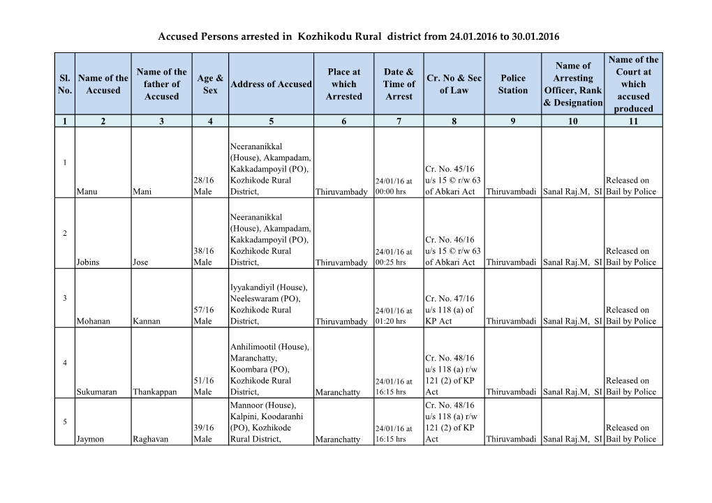 Accused Persons Arrested in Kozhikodu Rural District from 24.01.2016 to 30.01.2016