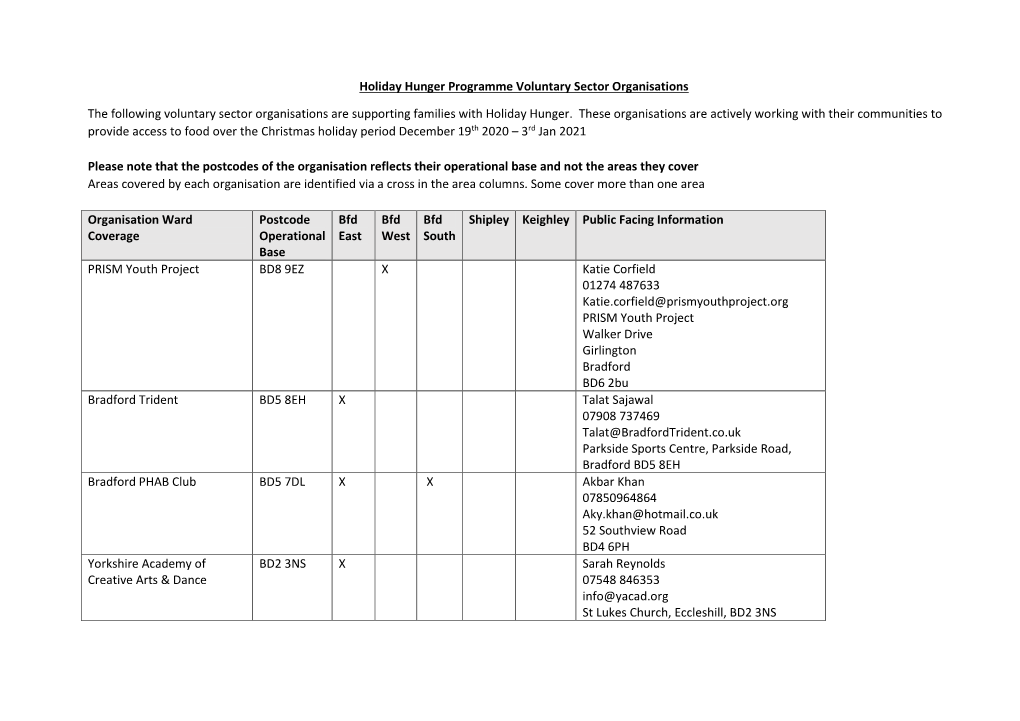 Holiday Hunger Programme – Organisations by Ward