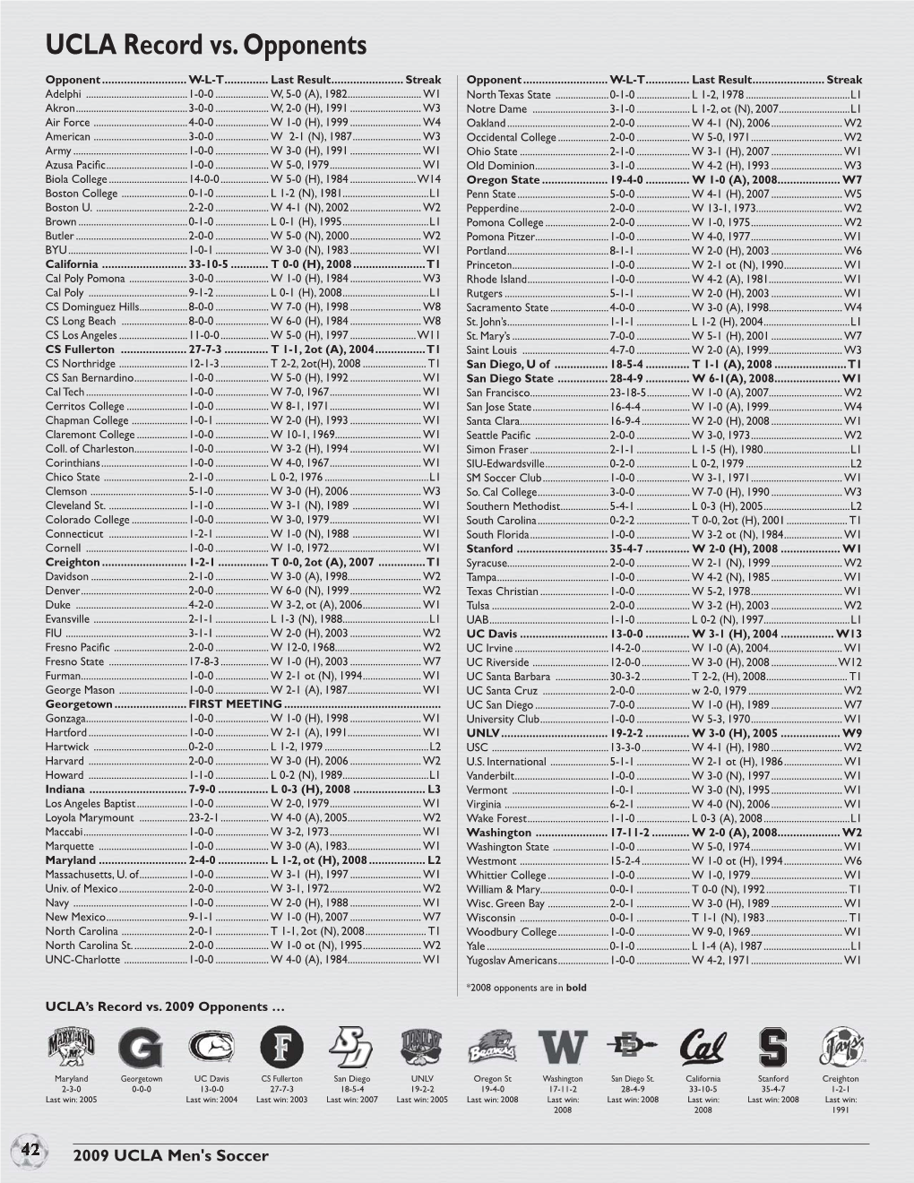 UCLA Record Vs. Opponents