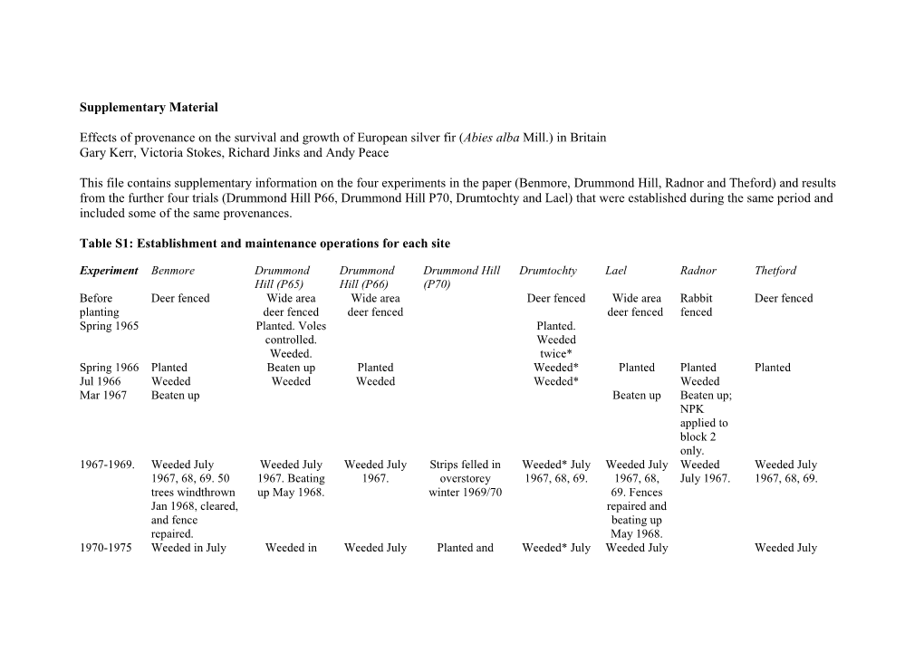 Supplementary Data Table 1: Establishment and Maintenance Operations for Each Site