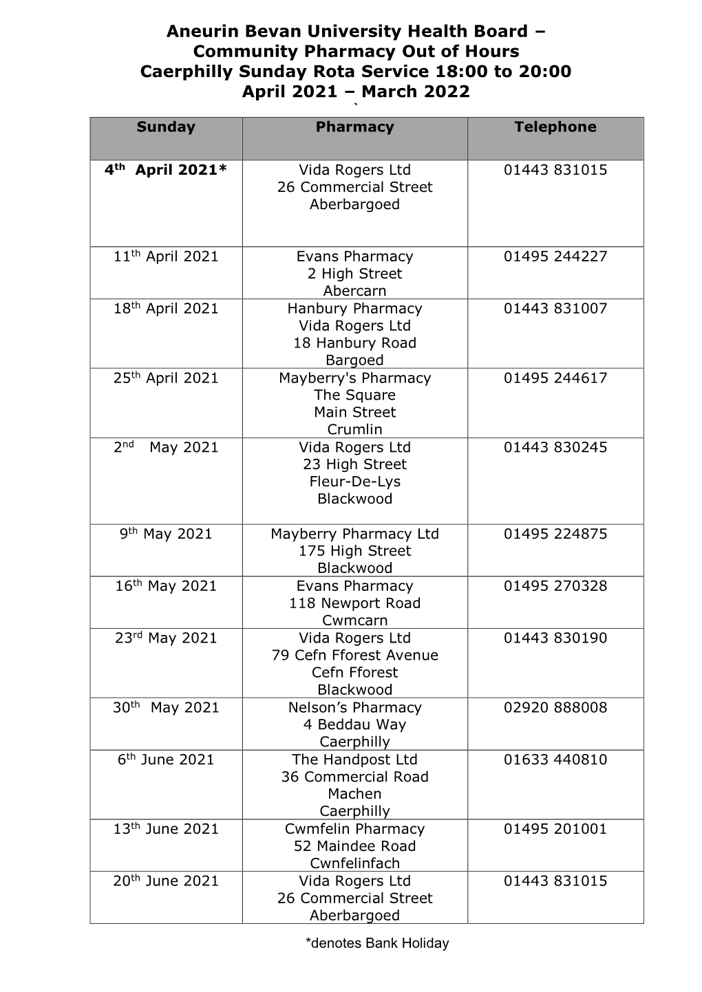 Community Pharmacy out of Hours Caerphilly Sunday Rota Service 18:00 to 20:00 April 2021 – March 2022 ` Sunday Pharmacy Telephone