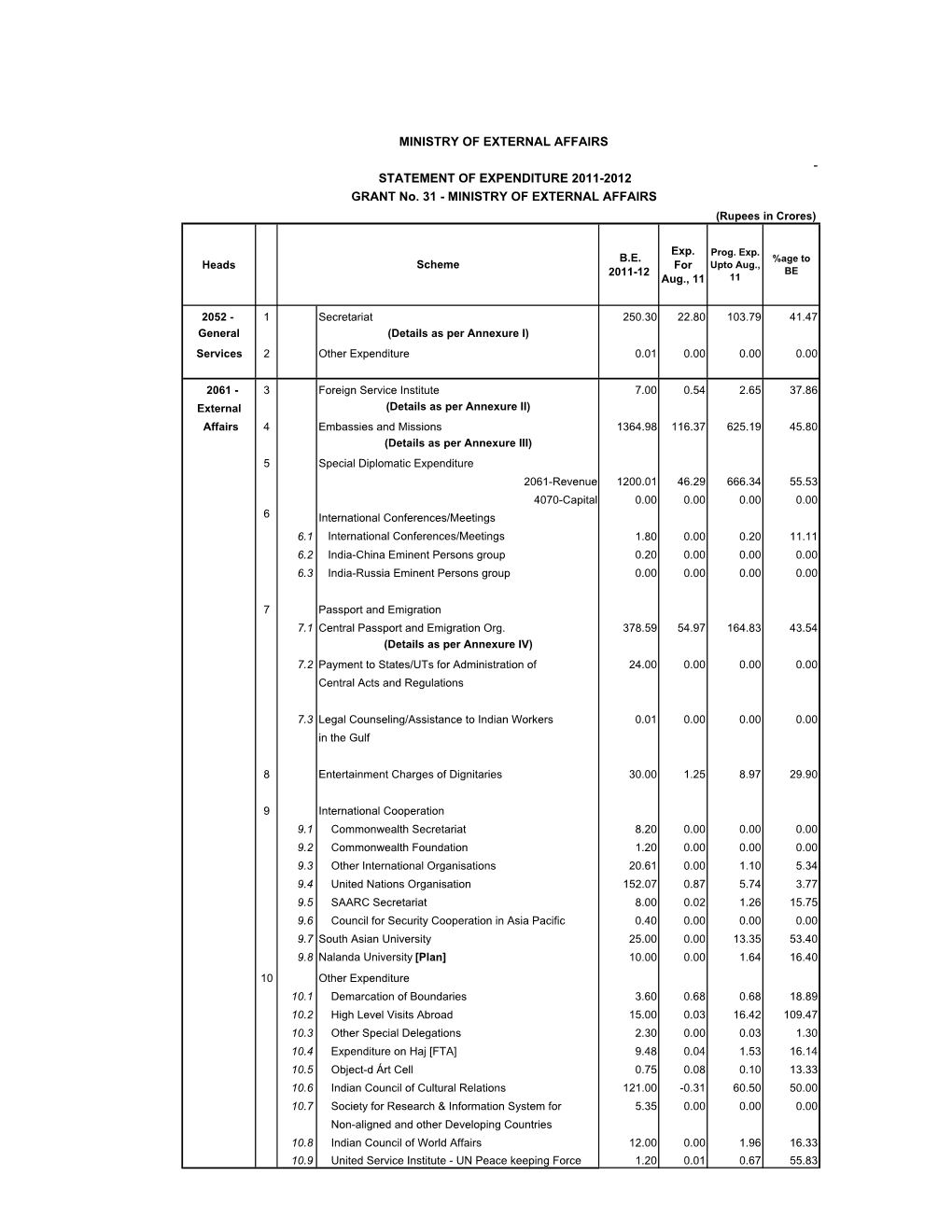 Expenditure Statement August